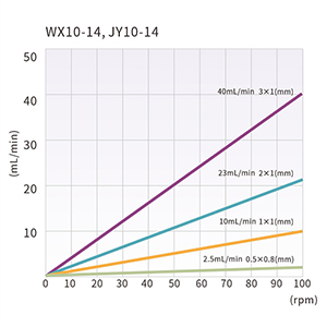 WX10-14, JY10-14.jpg